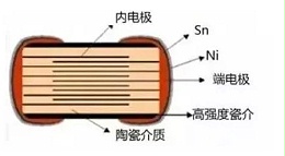 关于生活中低压电容柜——深圳市金奇林科技