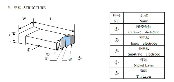 陶瓷电容的结构