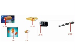 使用贴片电容时对设备的影响有什么？——深圳金奇林