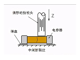 如何防止贴片电容在生产过程中出现裂纹？——深圳金奇林电子