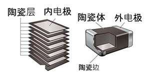 关于使用不正规的车规电容会是怎么样的呢？——深圳市金奇林电子