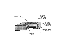 贴片电容在怎样的情况下要马上停用呢？——深圳金奇林