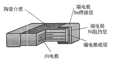 贴片电容在怎样的情况下要马上停用呢？——深圳金奇林