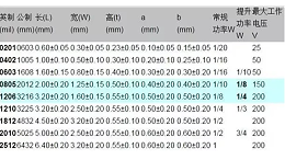 关于贴片电容1206的尺寸表——深圳市金奇林