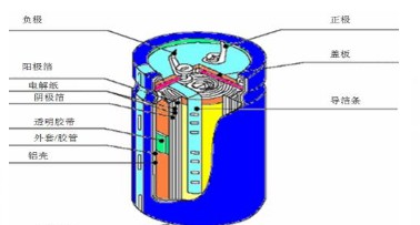 什么是铝电解电容电解液？有什么作用？——金奇林电子科技