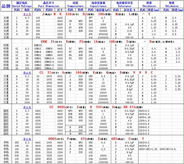 贴片电容品牌参数