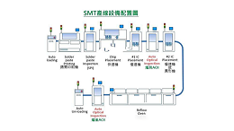 什么是SMT贴片？SMT贴片的工艺流程又是怎么样的？