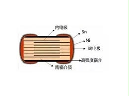 关于独石电容器的构造——深圳市金奇林电子